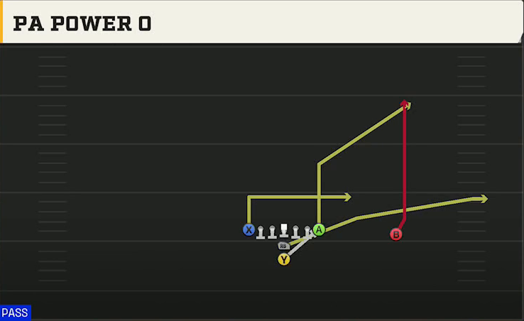 USF Offense I Form Tight PA Power O play diagram