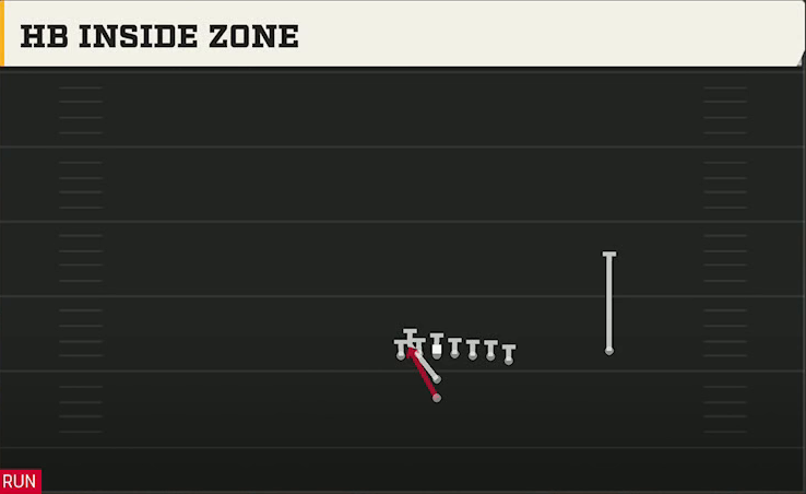 Iowa Offense I Form Wing Over HB Inside Zone play diagram