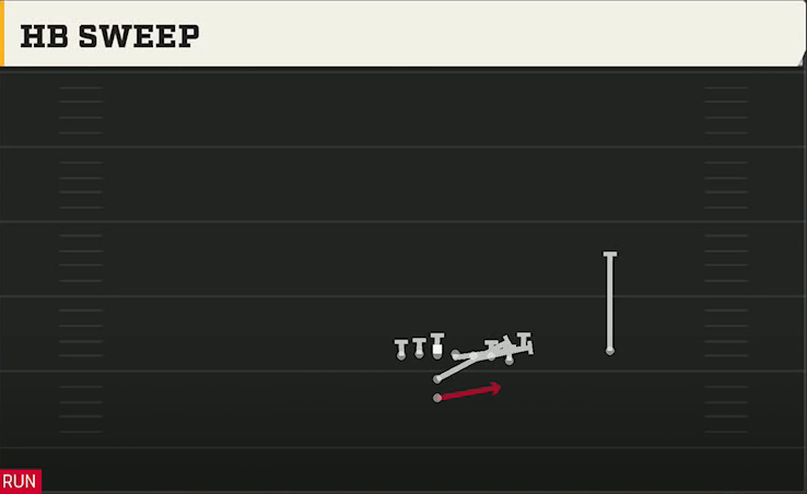 Iowa Offense I Form Wing Over HB Sweep play diagram