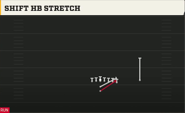 North Dakota State Offense I Form Wing Over Shift HB Stretch play diagram