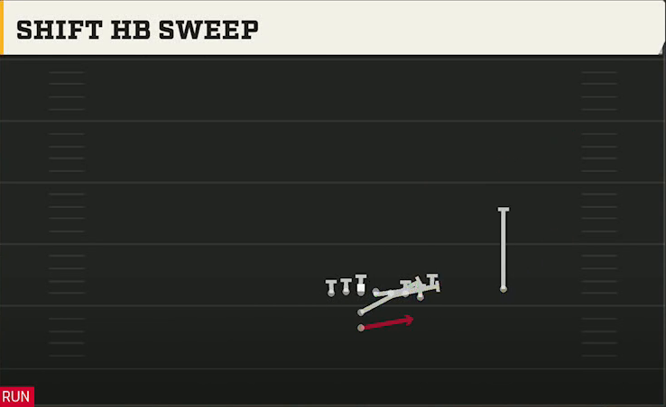 Pro Style (Alternate Offense) I Form Wing Over Shift HB Sweep play diagram