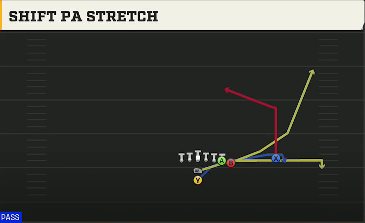 North Dakota State Offense I Form Wing Over Shift PA Stretch play diagram