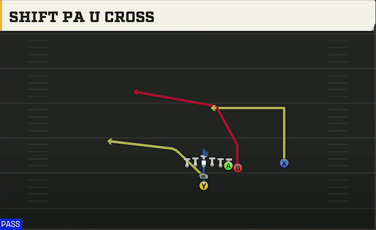 Pro Style (Alternate Offense) I Form Wing Over Shift PA U Cross play diagram