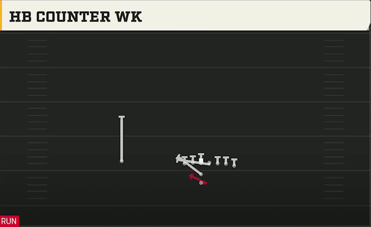 UAB Offense I Form Wing HB Counter Wk play diagram