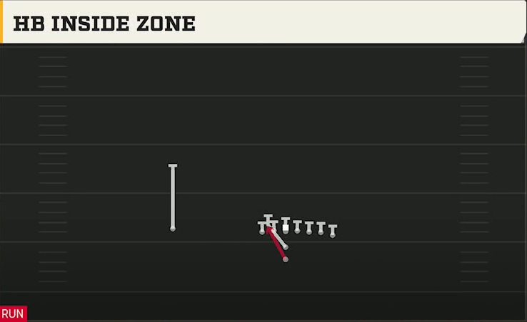 UL Monroe Offense I Form Wing HB Inside Zone play diagram