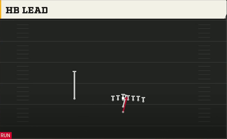 Nebraska Offense I Form Wing HB Lead play diagram