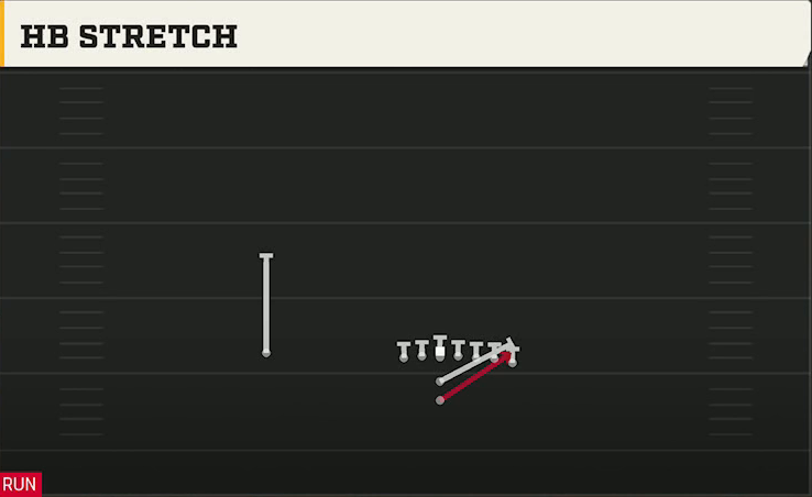 UAB Offense I Form Wing HB Stretch play diagram