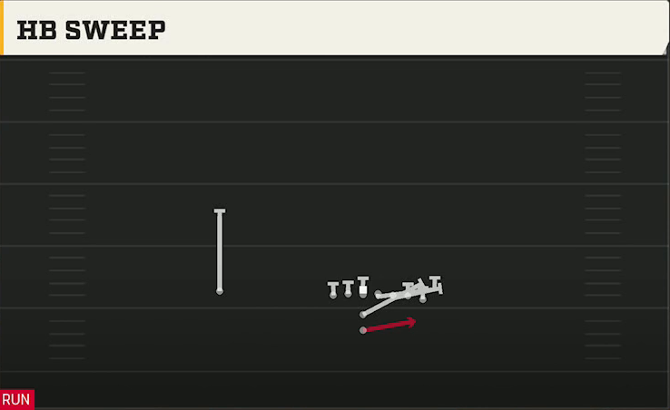 UL Monroe Offense I Form Wing HB Sweep play diagram