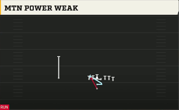 Missouri Offense I Form Wing Mtn Power Weak play diagram