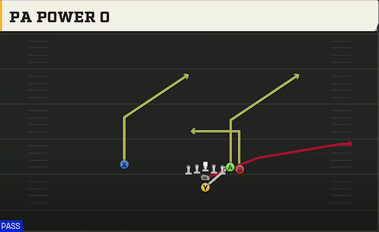 UAB Offense I Form Wing PA Power O play diagram