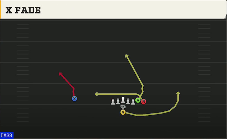 UL Monroe Offense I Form Wing X Fade play diagram