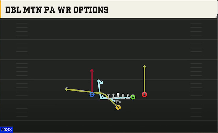 Ohio State Offense I Form Y Off Close Dbl Mtn PA WR Options play diagram