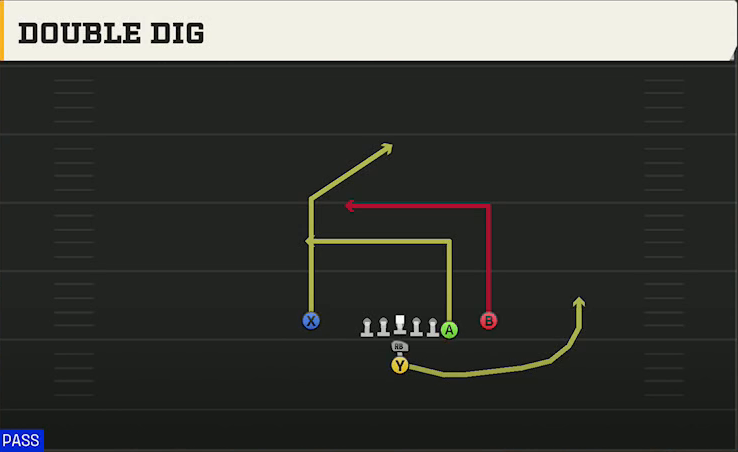 Iowa State Offense I Form Y Off Close Double Dig play diagram