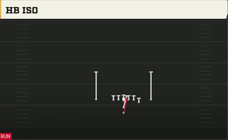 Ohio State Offense I Form Y Off Close HB Iso play diagram