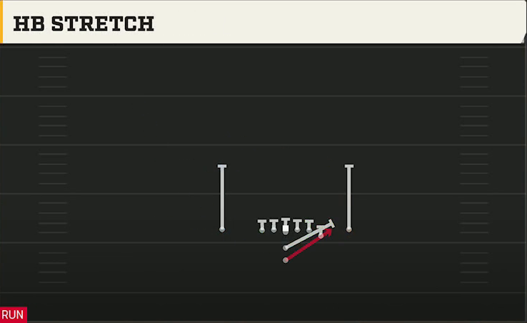 Ohio State Offense I Form Y Off Close HB Stretch play diagram