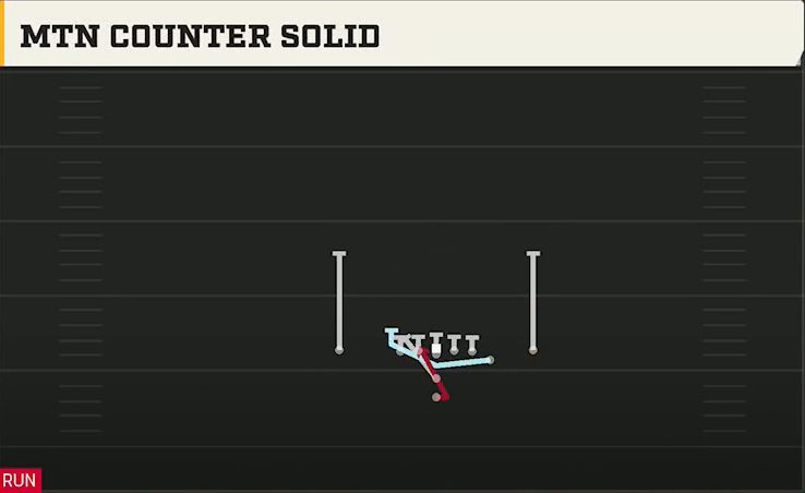 Ohio State Offense I Form Y Off Close Mtn Counter Solid play diagram