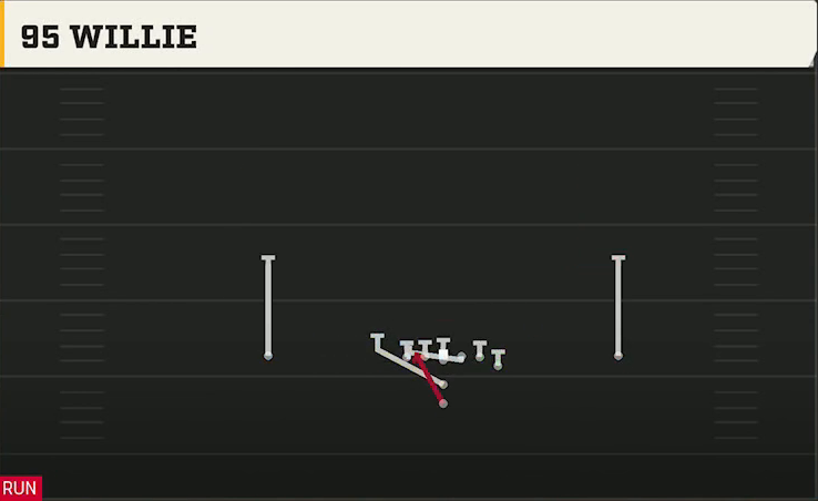 Minnesota Offense I Form Y Off 95 Willie play diagram