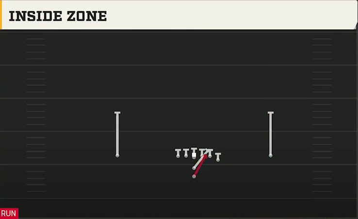 Minnesota Offense I Form Y Off Inside Zone play diagram