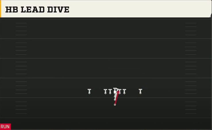 Central Michigan Offense Maryland I Close HB Lead Dive play diagram