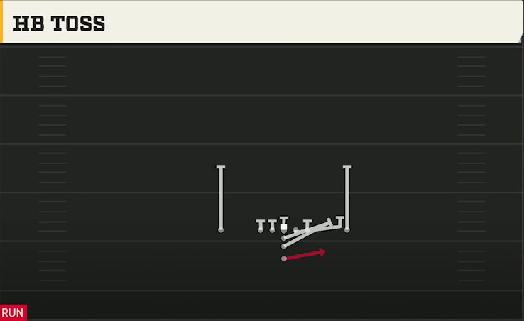 Central Michigan Offense Maryland I Close HB Toss play diagram