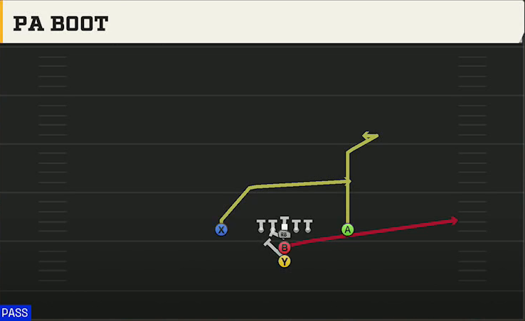 Central Michigan Offense Maryland I Close PA Boot play diagram