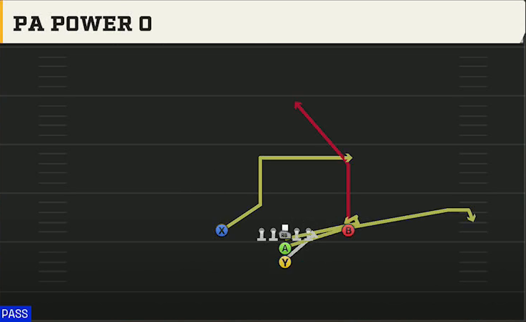 Central Michigan Offense Maryland I Close PA Power O play diagram