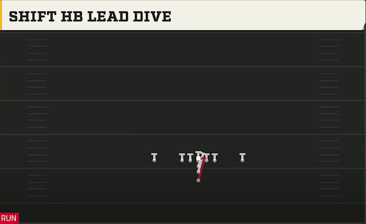 Central Michigan Offense Maryland I Close Shift HB Lead Dive play diagram