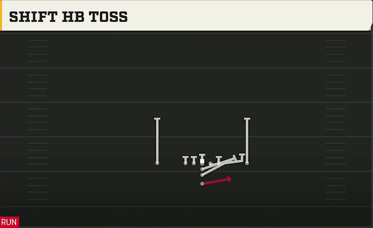 Central Michigan Offense Maryland I Close Shift HB Toss play diagram