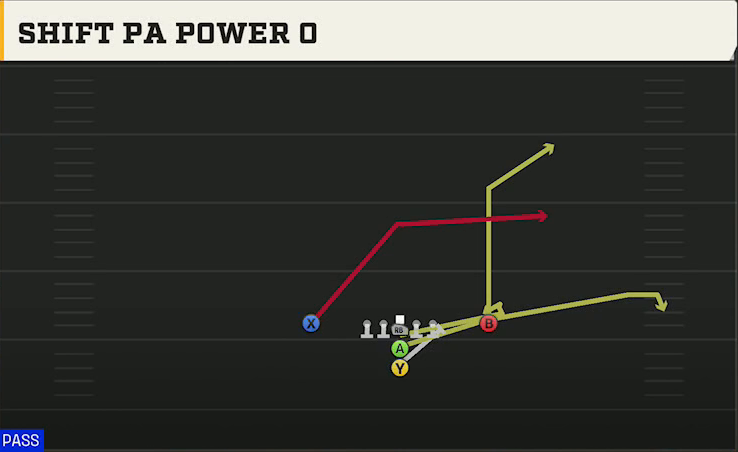 Central Michigan Offense Maryland I Close Shift PA Power O play diagram