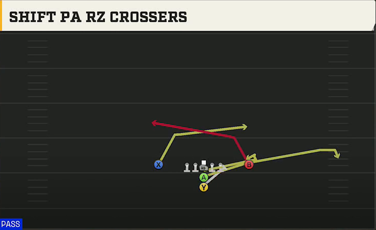 Central Michigan Offense Maryland I Close Shift PA Rz Crossers play diagram