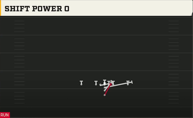 Central Michigan Offense Maryland I Close Shift Power O play diagram