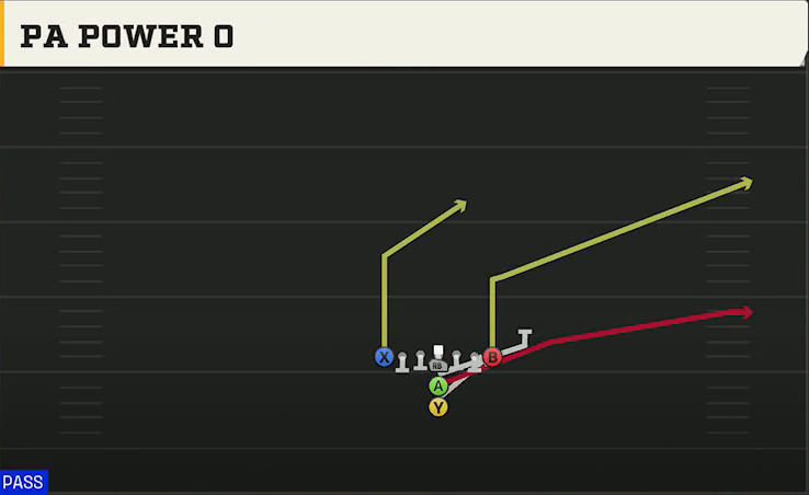 Option (Alternate Offense) Maryland I Heavy PA Power O play diagram