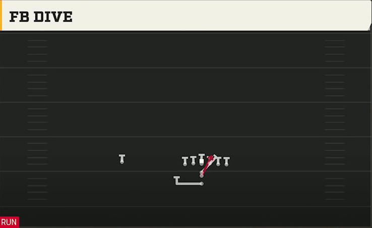 Option (Alternate Offense) Maryland I Normal FB Dive play diagram