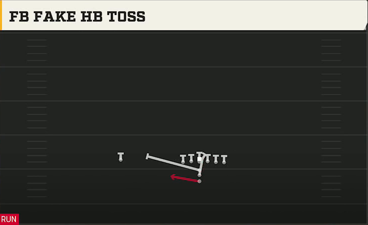 Option (Alternate Offense) Maryland I Normal FB Fake HB Toss play diagram
