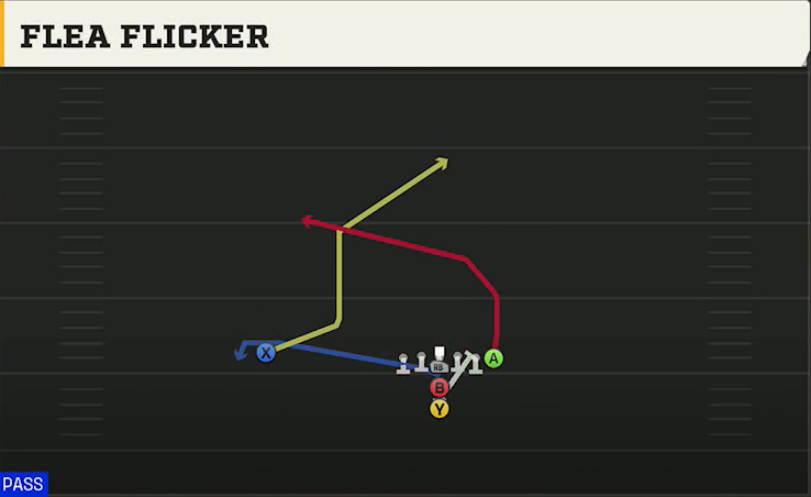 Option (Alternate Offense) Maryland I Normal Flea Flicker play diagram