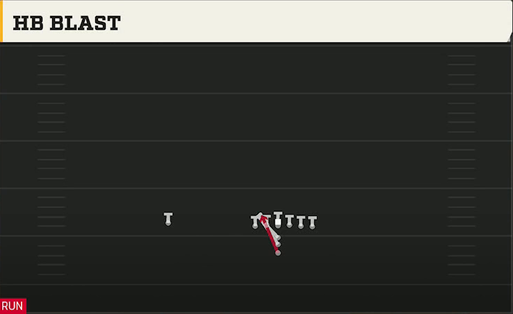 Option (Alternate Offense) Maryland I Normal HB Blast play diagram