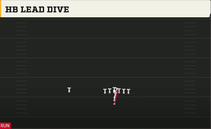 Option (Alternate Offense) Maryland I Normal HB Lead Dive play diagram