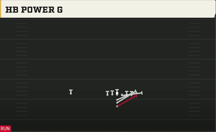 Option (Alternate Offense) Maryland I Normal HB Power G play diagram