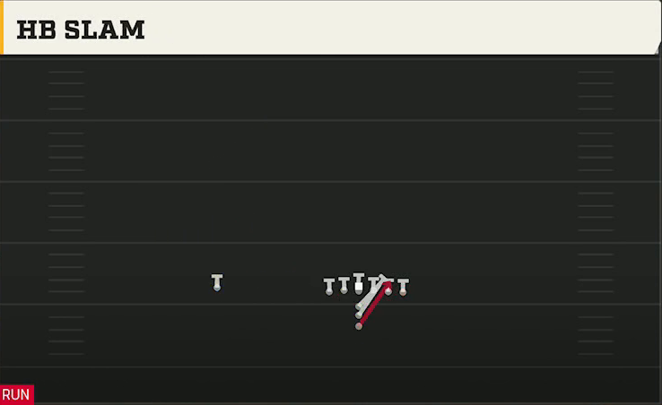 Option (Alternate Offense) Maryland I Normal HB Slam play diagram