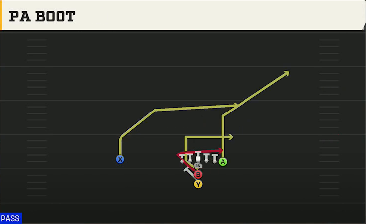 Option (Alternate Offense) Maryland I Normal PA Boot play diagram