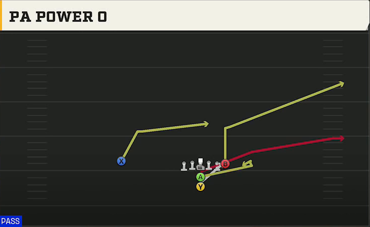 Option (Alternate Offense) Maryland I Normal PA Power O play diagram