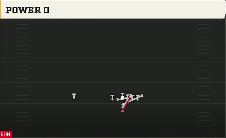 Option (Alternate Offense) Maryland I Normal Power O play diagram