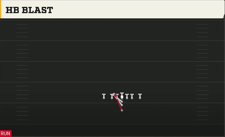 Central Michigan Offense Maryland I Tight Close HB Blast play diagram