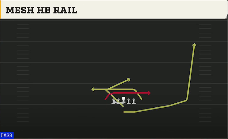 Central Michigan Offense Maryland I Tight Close Mesh HB Rail play diagram