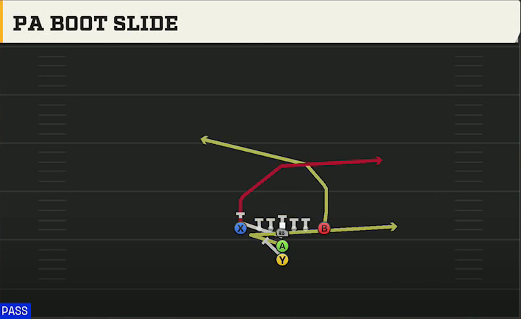 Central Michigan Offense Maryland I Tight Close PA Boot Slide play diagram
