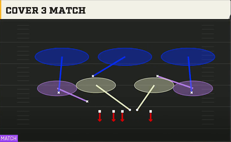 3-4 Shell Defense Nickel 2-4 Load Dbl Mug Cover 3 Match play diagram