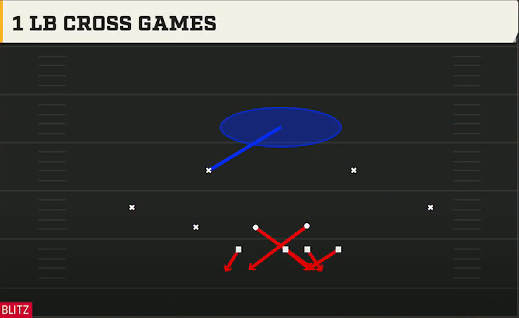 3-4 Multiple Defense Nickel 2-4 Load 1 LB Cross Games play diagram