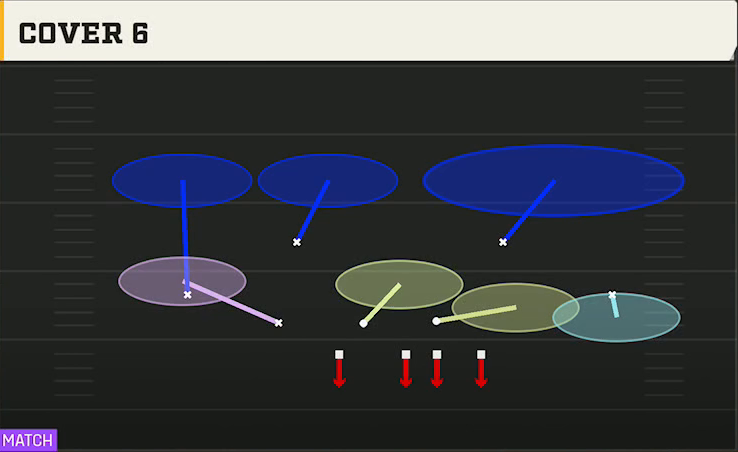 3-4 Multiple Defense Nickel 2-4 Load Cover 6 play diagram