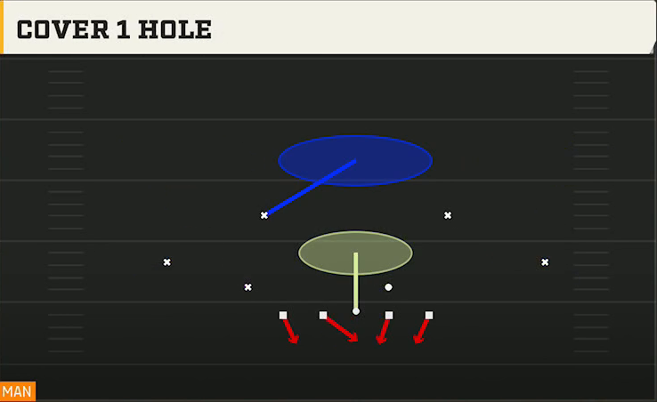 3-4 Shell Defense Nickel 2-4 Single Mug Cover 1 Hole play diagram
