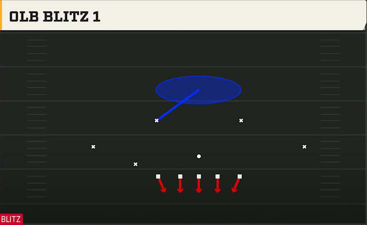 4-3 Man Defense Nickel 3-3 Cub Olb Blitz 1 play diagram